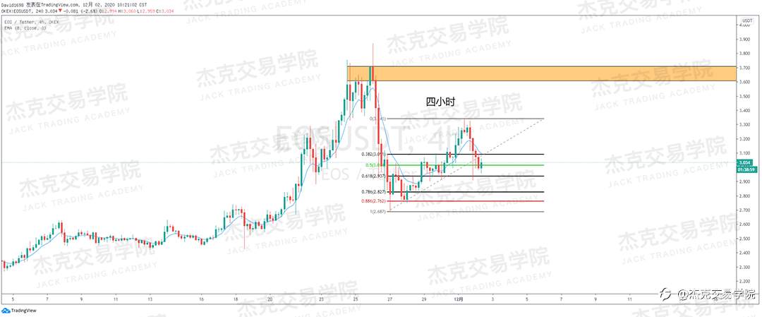 [12月2日策略]黄金/原油/英镑/欧元/美日/澳元/标普/BTC/BCH