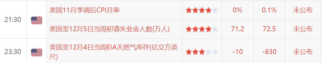 多重市场数据将对黄金进行洗礼