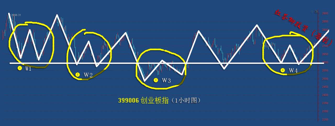 12.3收评：北上资金大幅回流，创业板方向仍可继续看涨