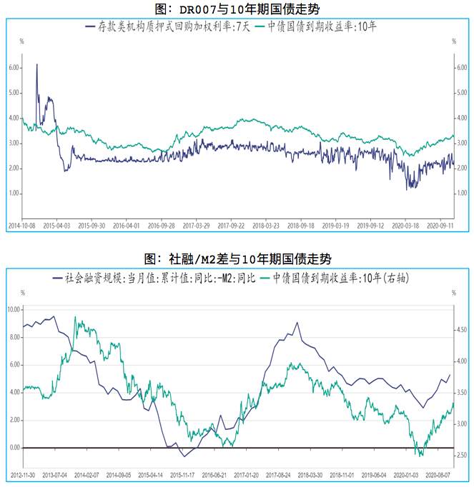 2021年，你的钱该往哪投？