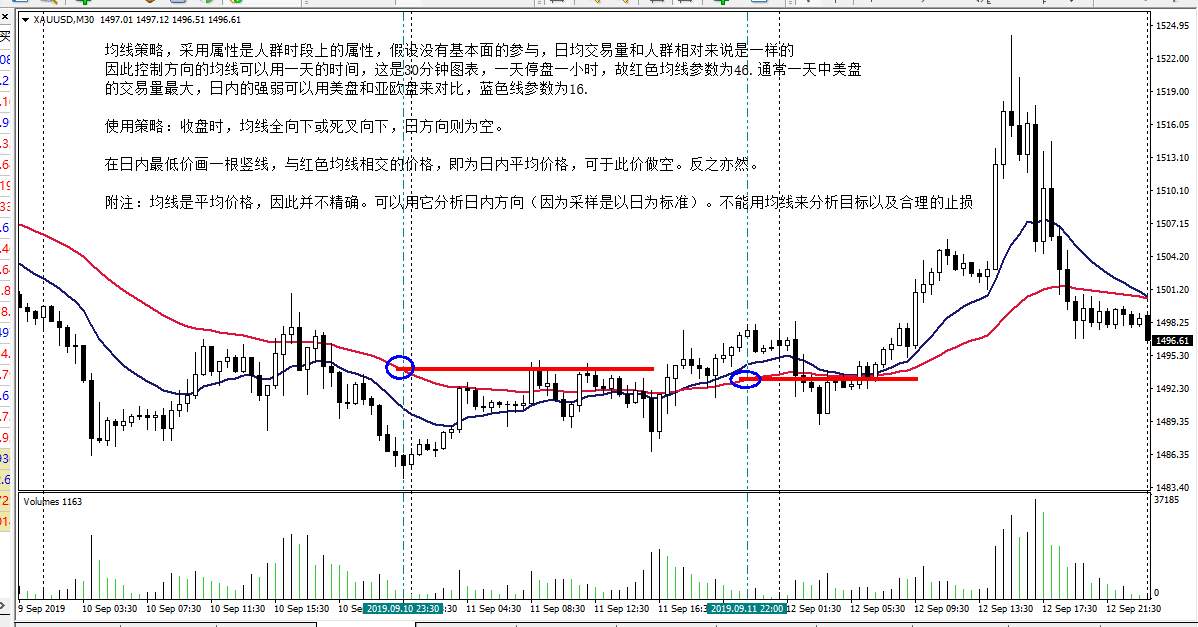 均线怎样设置参数才客观