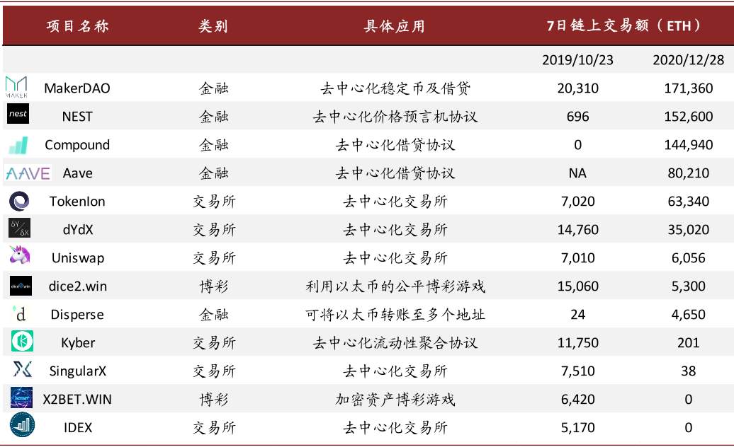 比特币疯涨之下，币圈过去一年发生了什么