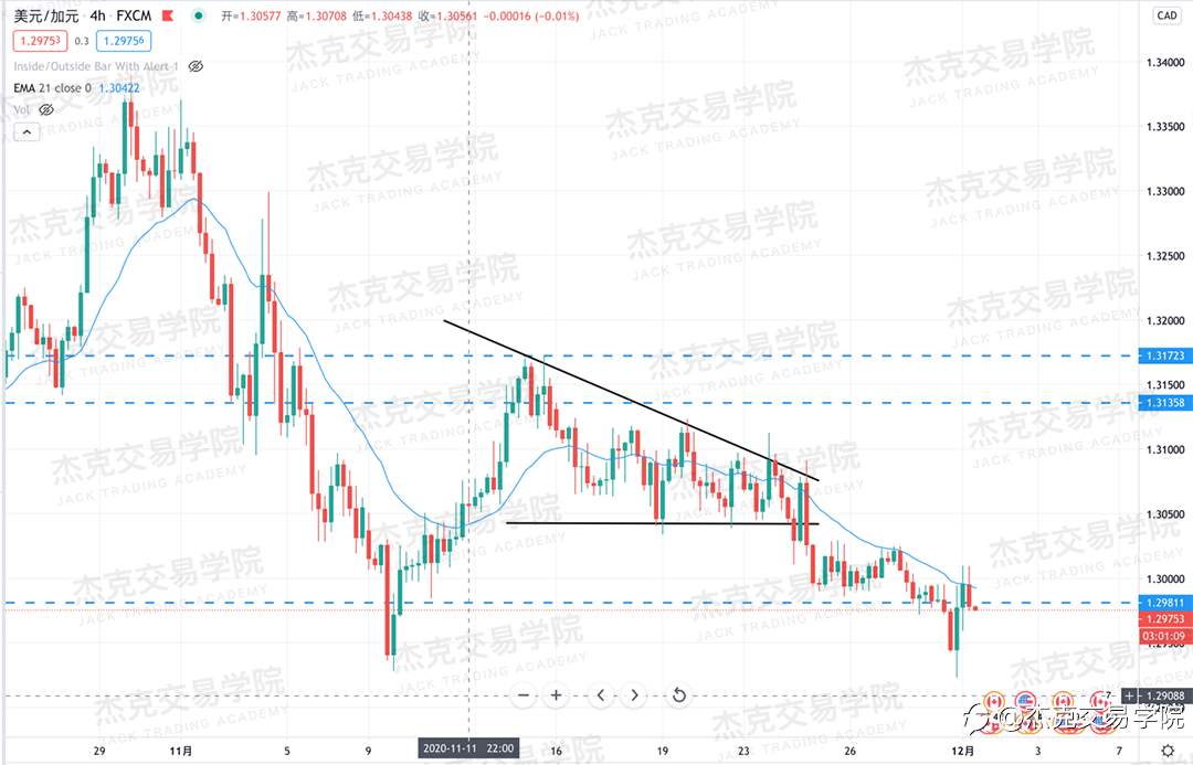 [12月1日策略]黄金/原油/英镑/欧元/美日/澳元/标普/BTC/BCH