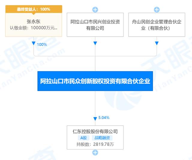 「深度」仁东控股崩盘，谁是幕后庄家？