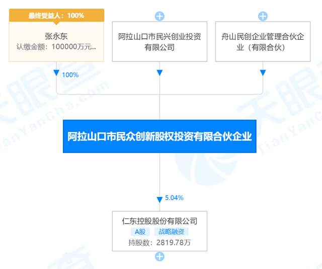 「深度」仁东控股崩盘,谁是幕后庄家?