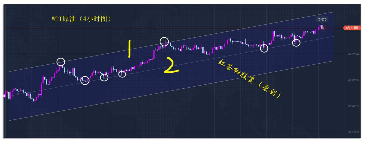 12.17夜盘：黄金白银出现交替式冲锋，继续上涨的概率大