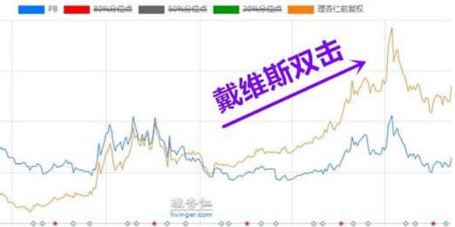 展望2021的银行股