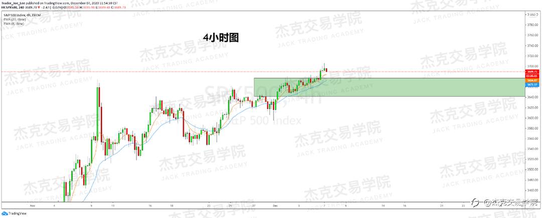 [12月7日策略]黄金/原油/英镑/欧元/美日/澳元/标普/BTC/BCH