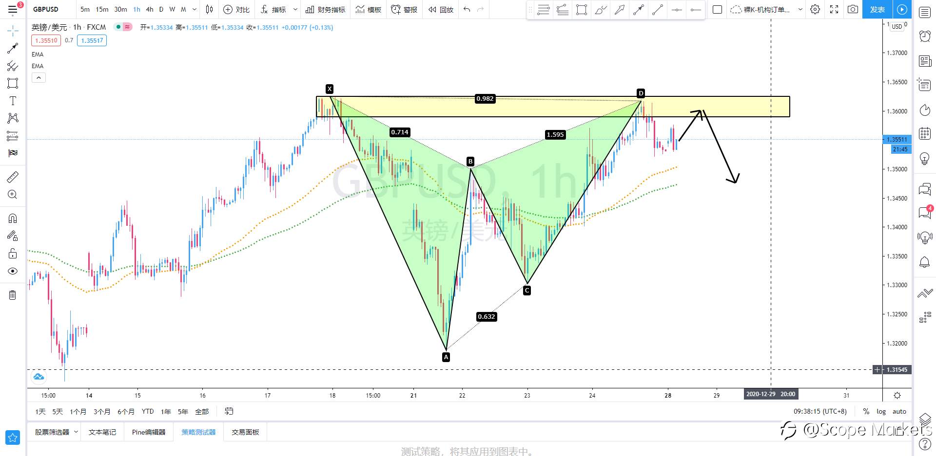 SCOPE MARKETS【策略研报】丨2020.12.28