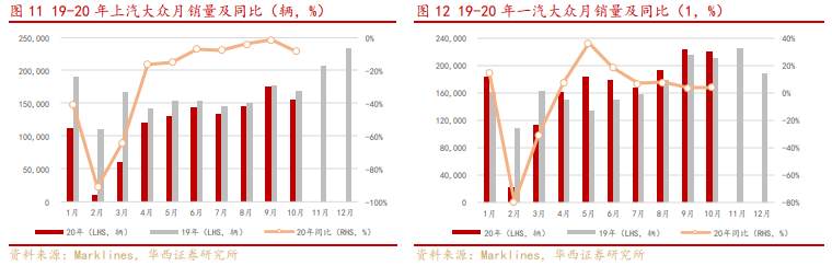 大众现“停产”风险！汽车为何缺“芯”？