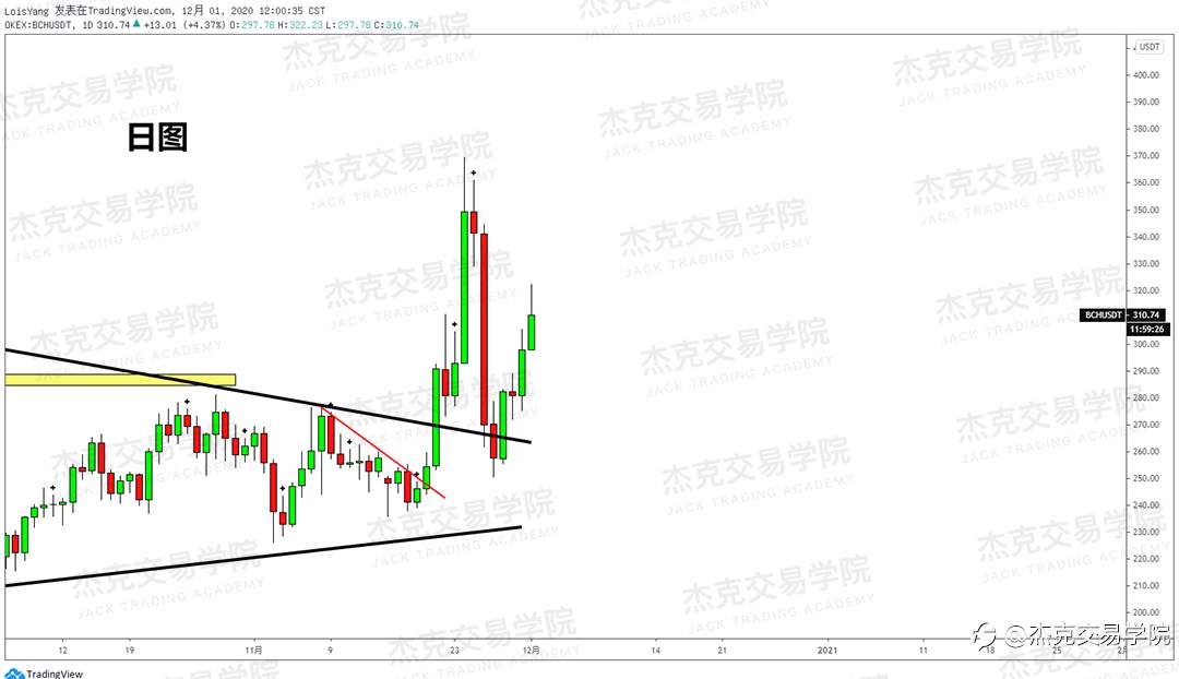 [12月1日策略]黄金/原油/英镑/欧元/美日/澳元/标普/BTC/BCH