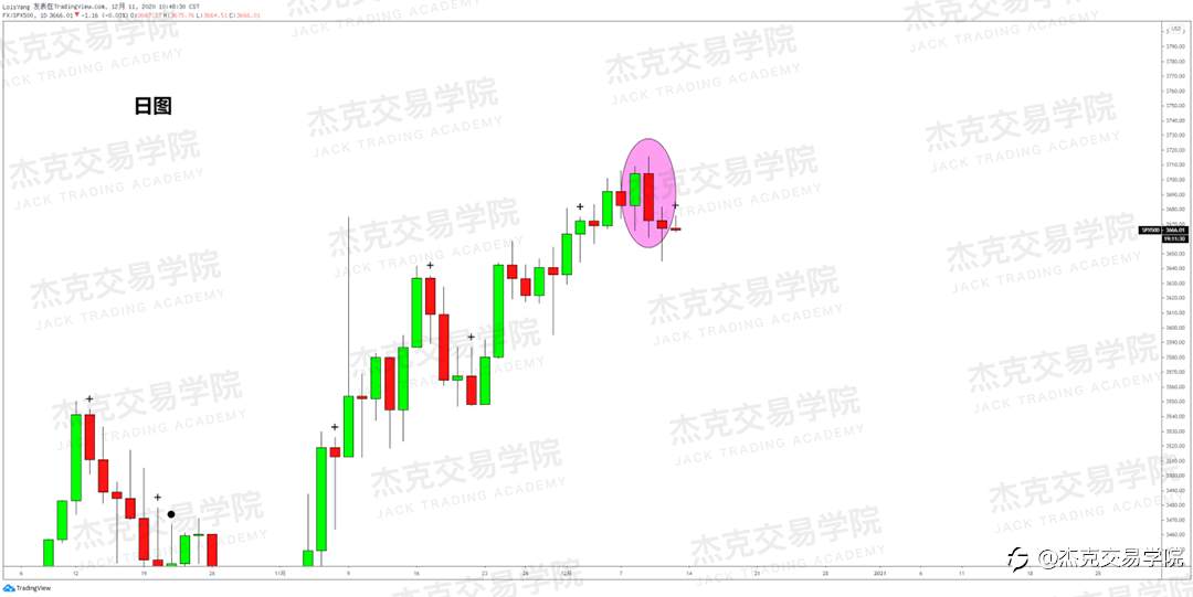 [12月11日策略]黄金/原油/英镑/欧元/美日/澳元/标普/BTC/ETH