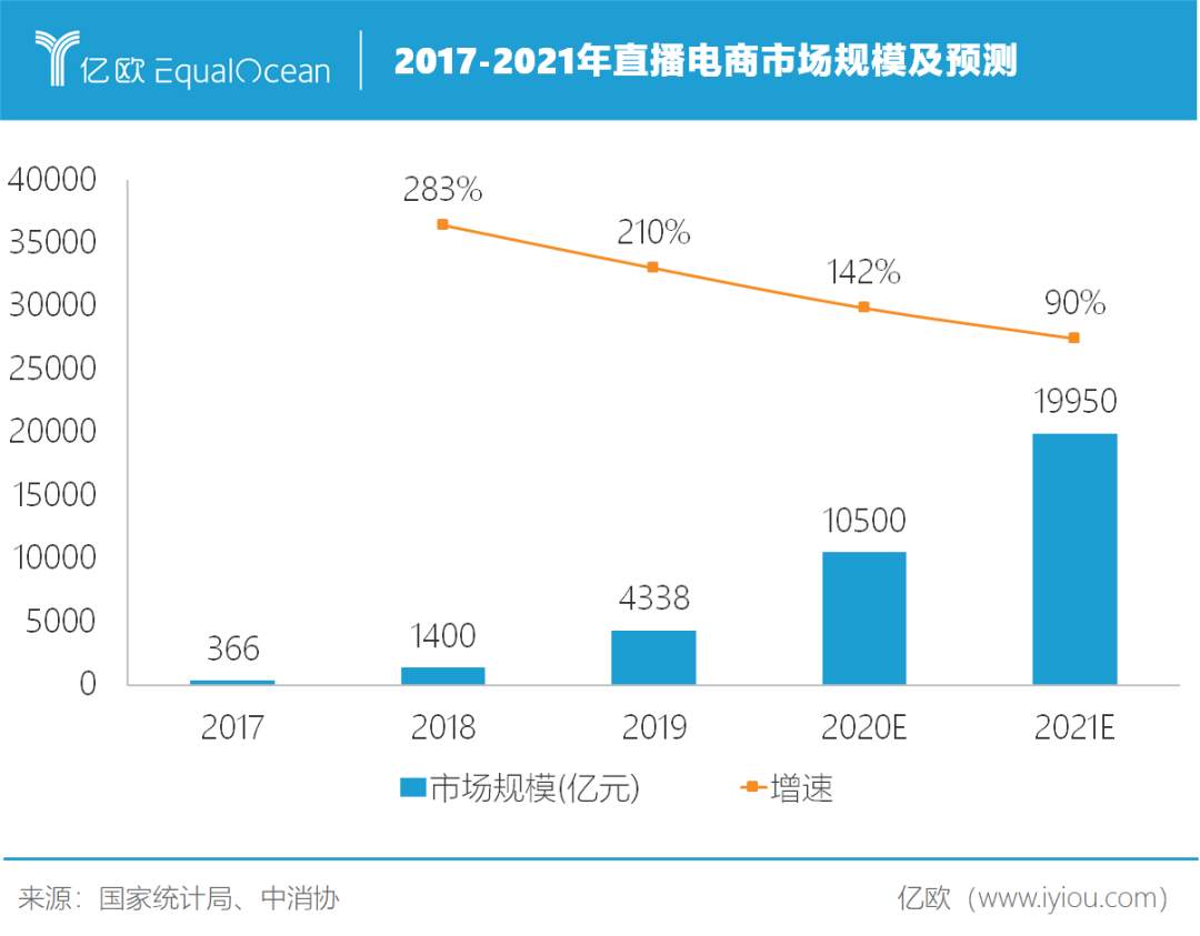 2020消费市场趋势盘点：瓶装水成就“首富”、卖菜生意复活