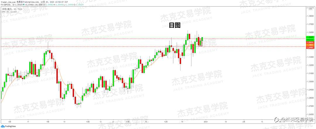 [12月30日策略]黄金/原油/英镑/欧元/美日/澳元/标普/BTC/ETH
