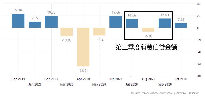 第三季度GDP影响不大，第四季度会怎么样？