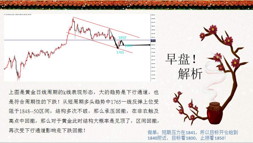 赵博文：黄金不破压力，1850依然成为顶部！