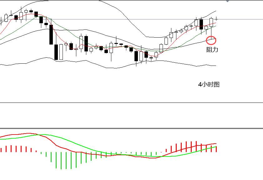 四季：多重利好消息让黄金走向巅峰