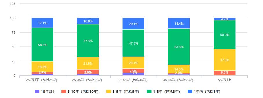 526份问卷调查：大众对数字人民币知多少，会有多大接受度