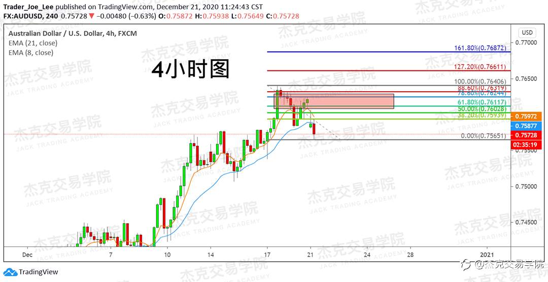 [12月21日策略]黄金/原油/英镑/欧元/美日/澳元/标普/BTC/ETH
