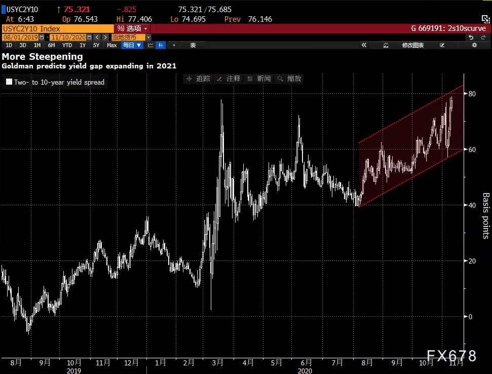 干货！2021年交易机会在哪里？