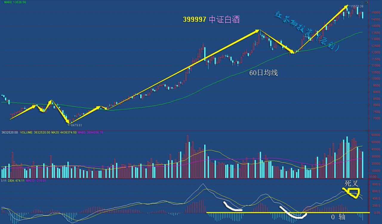 12.1早评：银行板块放量调整需回避，医药出现底背离有望反弹