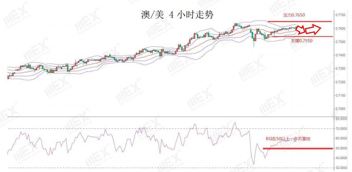 MEXGroup：每日快讯|欧美疫情仍然严峻，短线商品货币或将承压