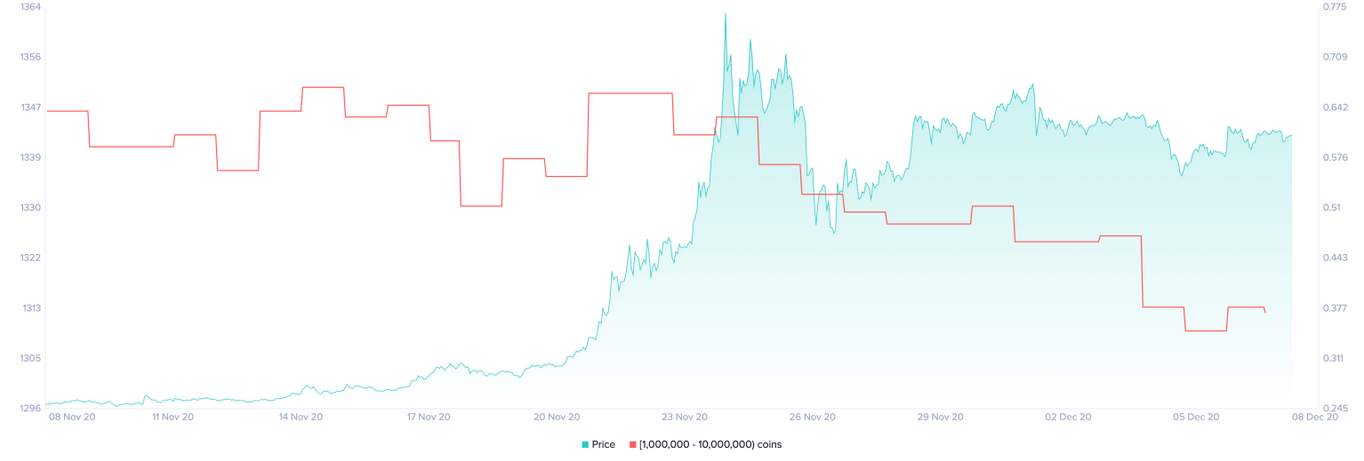 DAILY NOTION: XRP Looks Toward 60% Breakout Despite Consolidation