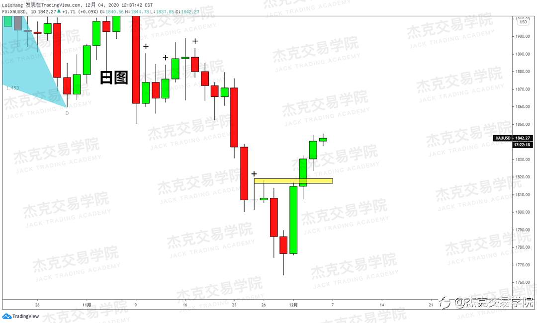 [12月4日策略]黄金/原油/英镑/欧元/美日/澳元/标普/BTC/BCH