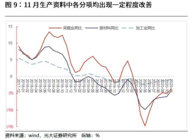 CPI和PPI罕见同步负增长，市场需要担忧吗？