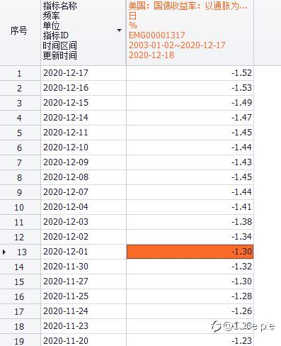 黄金是否出现阶段性顶点，仍需观察，日内短线可参与