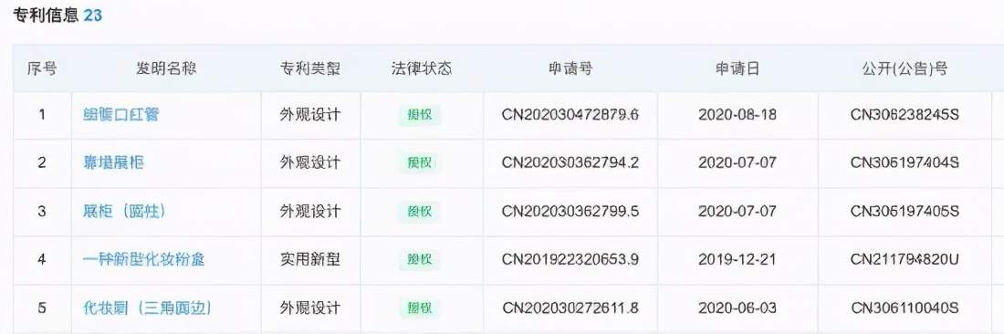 爆红后的隐忧，2020新消费品牌3大关键词