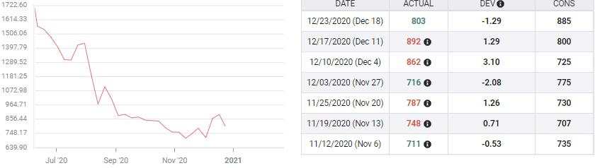 US Initial Jobless claims: Volatility is not a trend