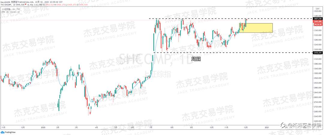 [12月2日策略]黄金/原油/英镑/欧元/美日/澳元/标普/BTC/BCH