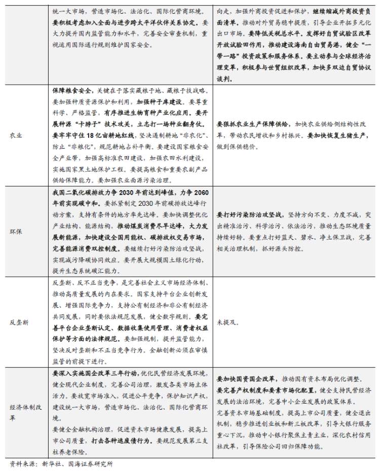 中央经济工作会议，带来哪些新投资机会？