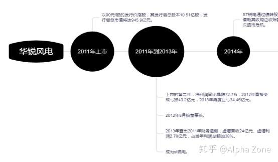 有哪些特别经典的财务造假案例？