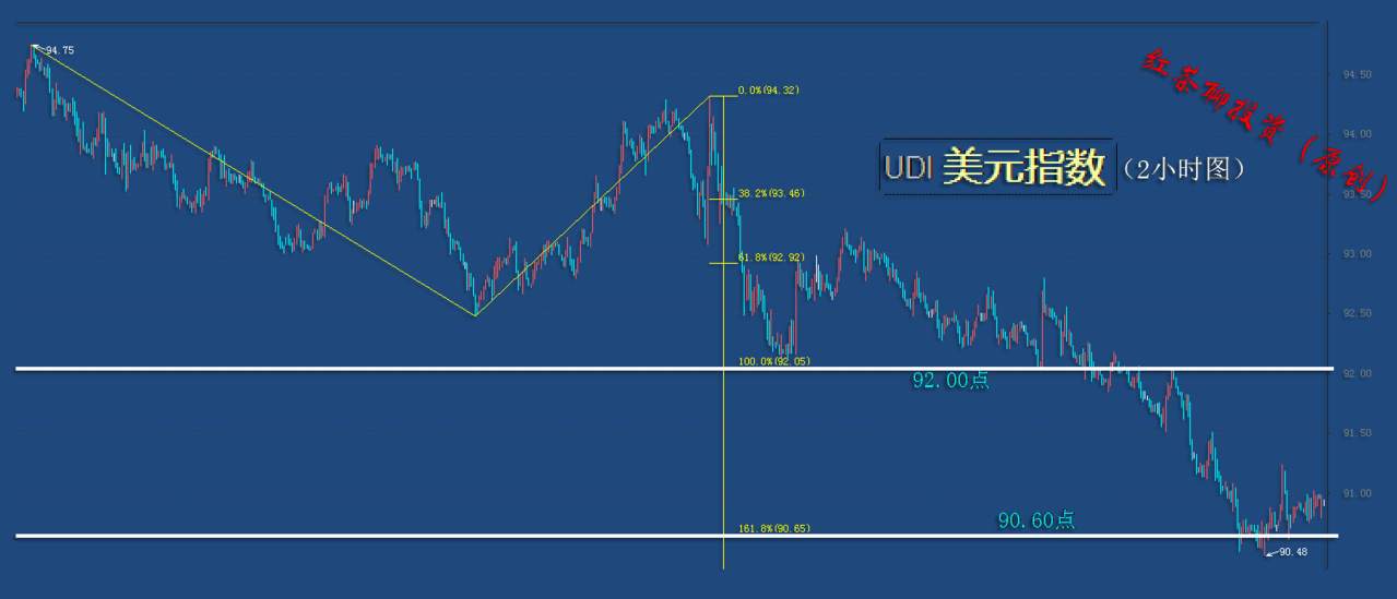 12.9早茶：黄金上冲压力未成功，白银力守支撑待反弹