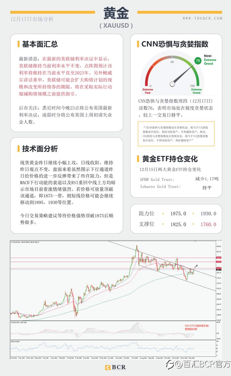 【百汇BCR今日市场分析2020.12.17】购债推动美元再度走弱，美日蹒跚来到悬崖边缘