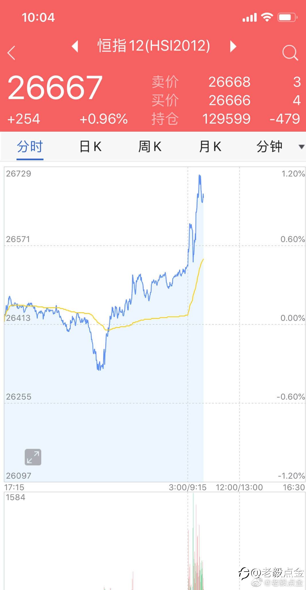 12.11操作