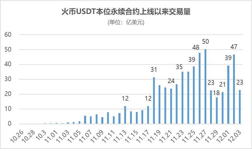 合约步入“战国时代”，执“创新牛耳”者得天下？