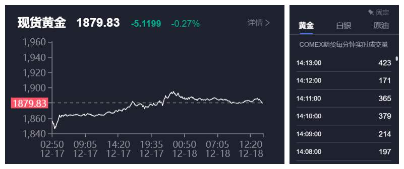 你会怎么样对待现在黄金的回调？
