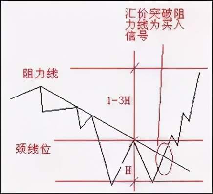 像外汇高手一样抓反转！利用这3大方法、7种K线交易抄底摸顶！