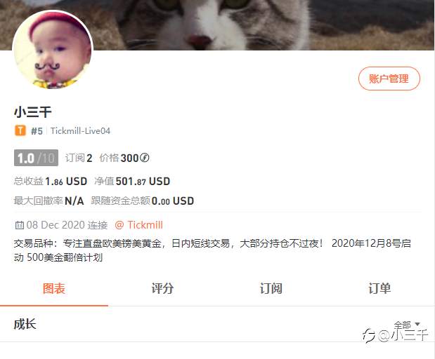 12月8号,500美金信号账户 启动翻倍计划