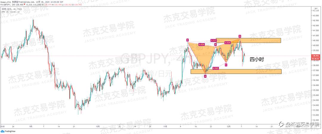 [12月8日策略]黄金/原油/英镑/欧元/美日/澳元/标普/BTC/BCH