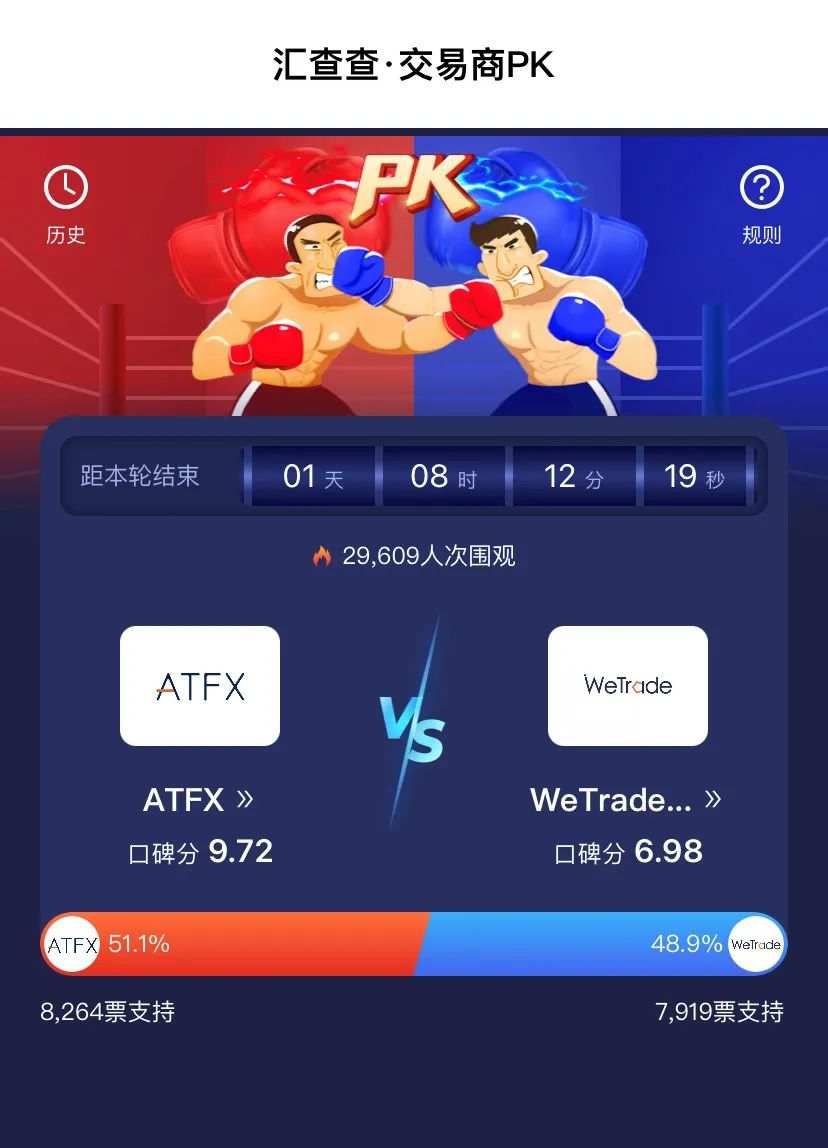 周榜|汇查查最新口碑榜出炉，PK赛参赛平台强势跃升！