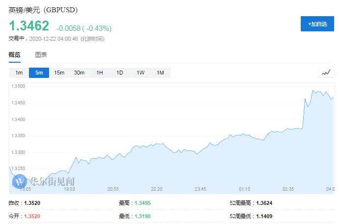 脱欧最后关头 英国做渔业让步 为谋求协议最后一搏