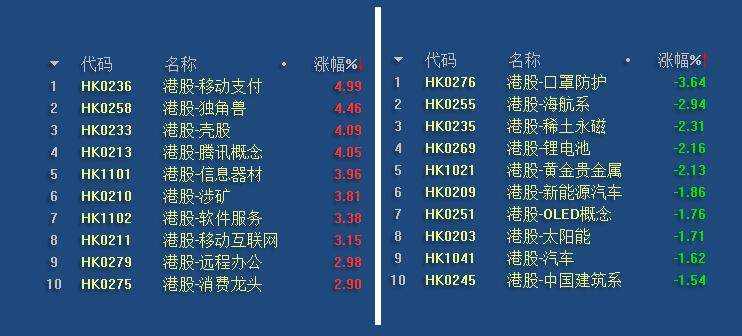 12.29英雄帖：新能源板块集体大跌，科技板块王者归来