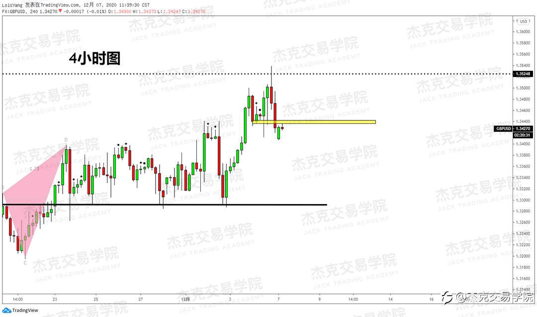 [12月7日策略]黄金/原油/英镑/欧元/美日/澳元/标普/BTC/BCH