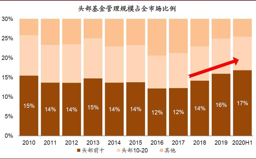 中金重磅报告：中国股市生态正发生四大结构性变化！影响深远