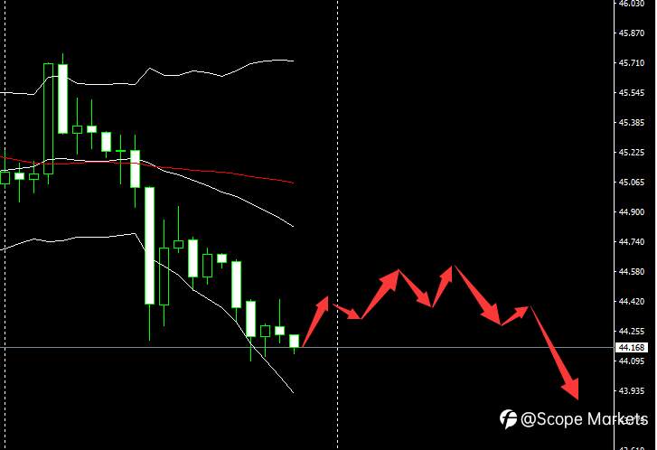 SCOPE MARKETS【市场早评】丨2020.12.02