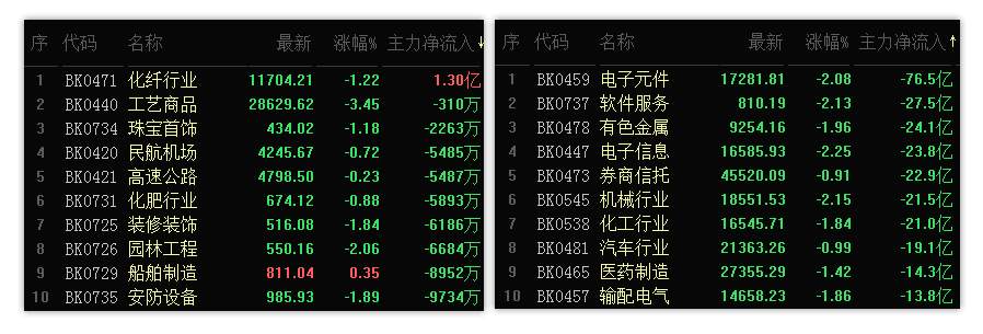 空方力压群雄，即使反弹仍有风雨